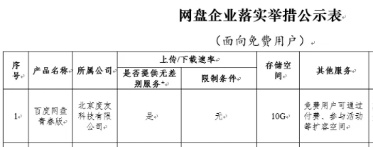 使用了这么长时间的网盘,听说百度网盘还是青春版